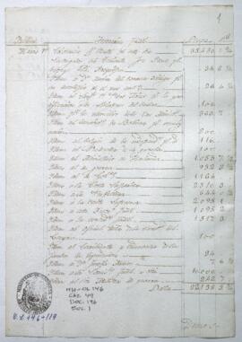 Razón de Tesorería General