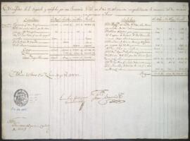 Entradas y salidas de dinero