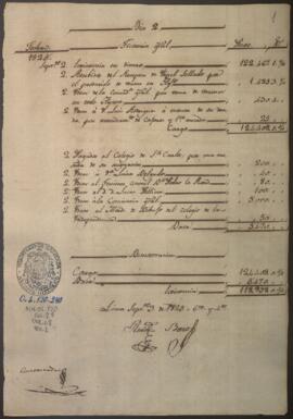 Razón diaria de ingresos y egresos