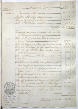 Razón de Tesorería General