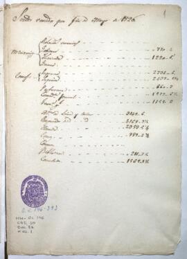 Presupuesto de sueldos