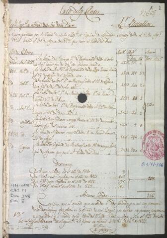 Open original Document numérique