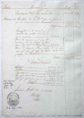 Razón de Tesorería General