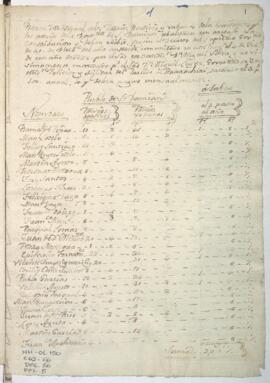 Razón de predios rústicos y urbanos