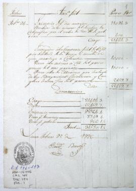 Razón de Tesorería General