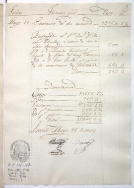 Razón de Tesorería General