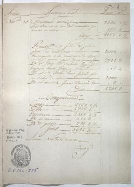 Razón de Tesorería General