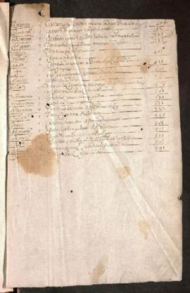 Protocolo notarial de Diego Jiménez