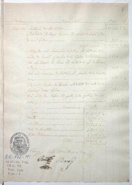 Razón de Tesorería General