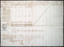 Entradas y salidas de dinero