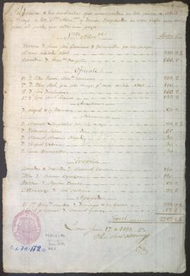 Pago de sueldos