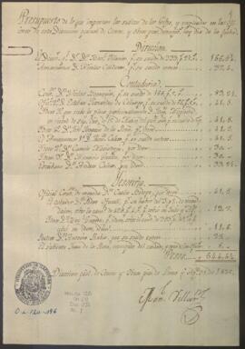 Presupuesto de sueldos