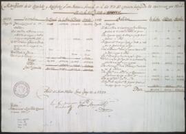 Entradas y salidas de dinero