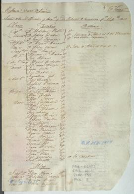 Lista de revista