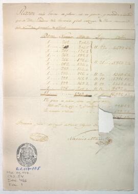 Razón de barras de plata