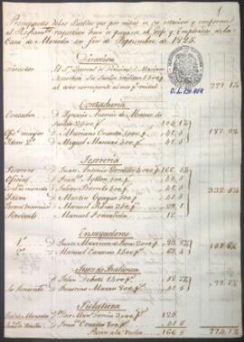 Presupuesto de sueldos