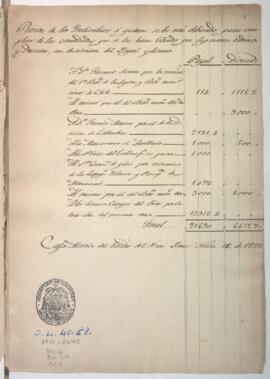 Deudas a favor del Estado