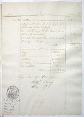 Razón de Tesorería General