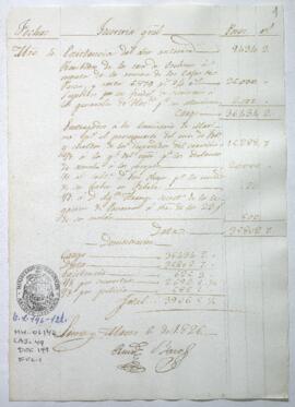 Razón de Tesorería General