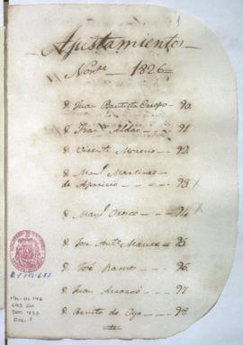 Relación de ajustamientos