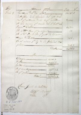 Razón de Tesorería General