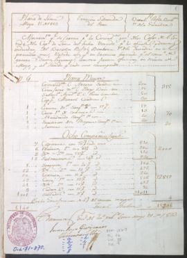 Ajuste de sueldos
