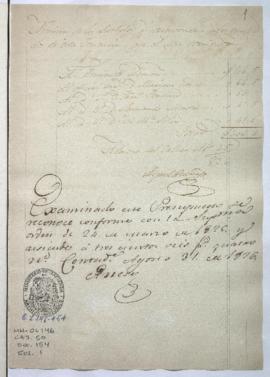 Lista de sueldos