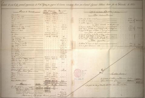 Open original Document numérique