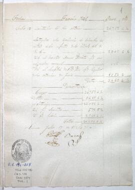 Razón de Tesorería General