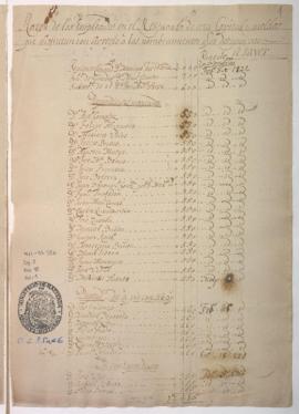 Lista de empleados y sueldos