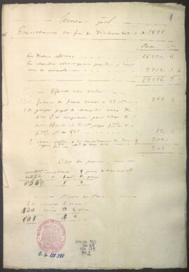 Relación de existencias