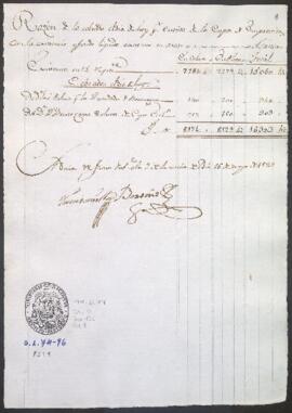 Entradas y salidas de dinero