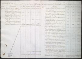 Entradas y salidas de dinero