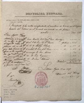 Presupuesto de sueldos