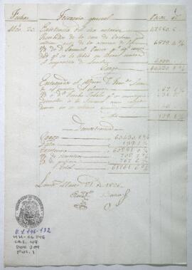 Razón de Tesorería General