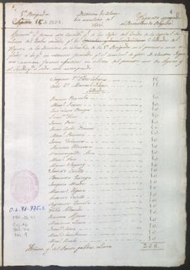 Ajuste de sueldos