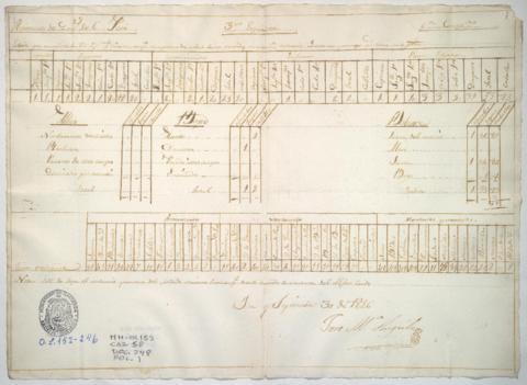 Open original Document numérique