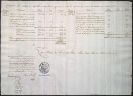 Entradas y salidas de dinero