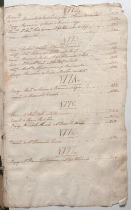Protocolo notarial de Pedro Josep de Angulo