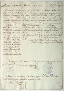 Lista de revista