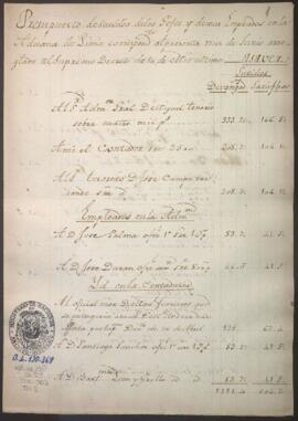 Presupuesto de sueldos