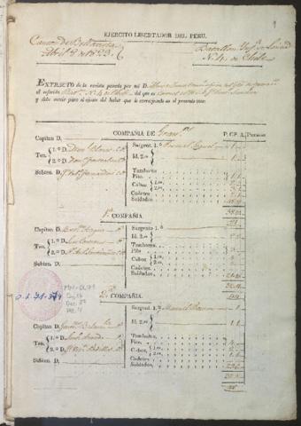 Open original Document numérique