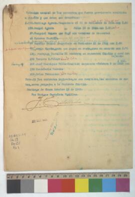 Relación de contratos