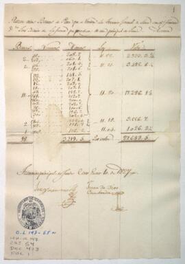 Razón de barras de plata