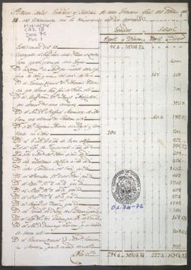 Entradas y salidas de dinero