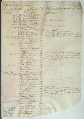 Lista de revista