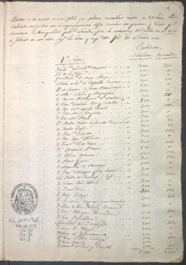 Contribución económica de vecinos de Lima