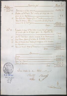 Razón diaria de ingresos y egresos