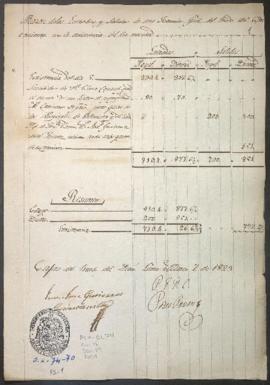 Entradas y salidas de dinero