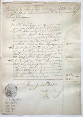 Listado de créditos amortizados